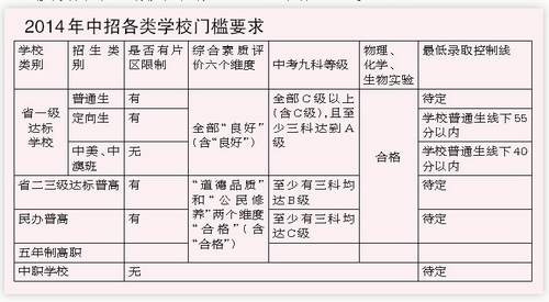 厦门中考排名_厦门大学(2)