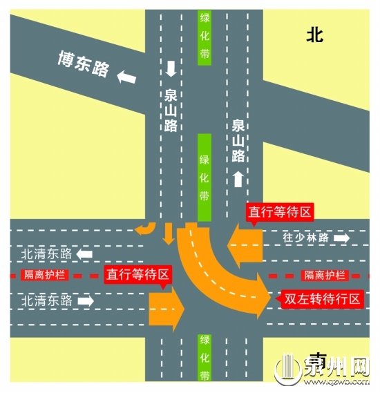 北清东路与泉山路路口