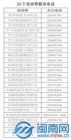 联系电话