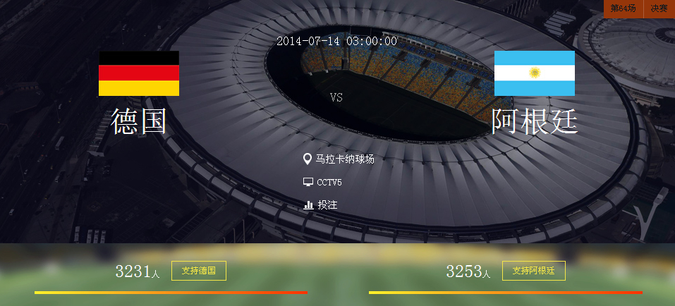 2014世界杯决赛德国VS阿根廷比分预测 历史战
