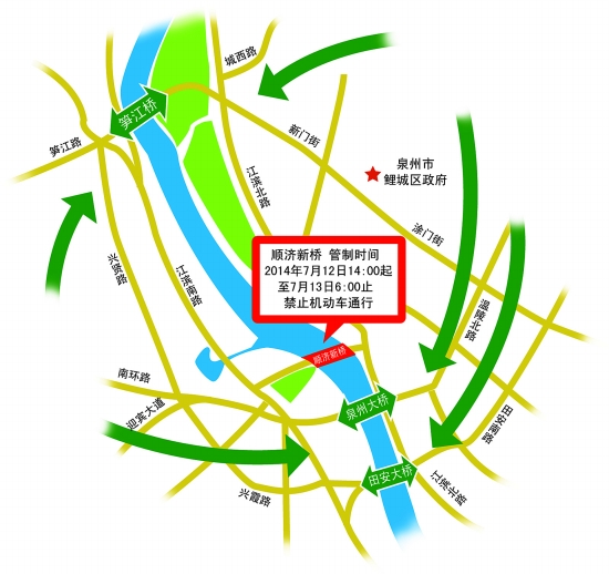 顺济新桥荷载试验