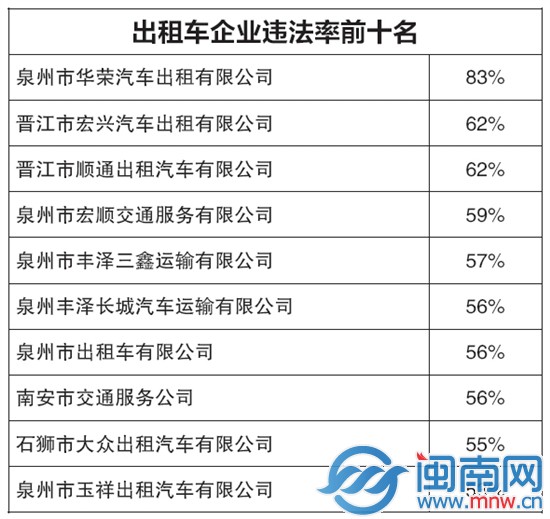 出租车企业违法