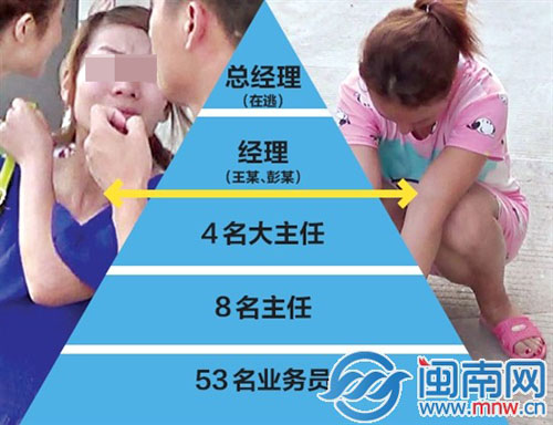 泉州警方捣毁的五级三阶制传销团伙