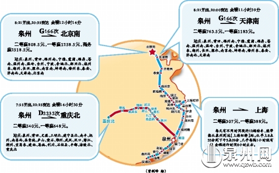 泉州动车朝发夕至四个直辖市