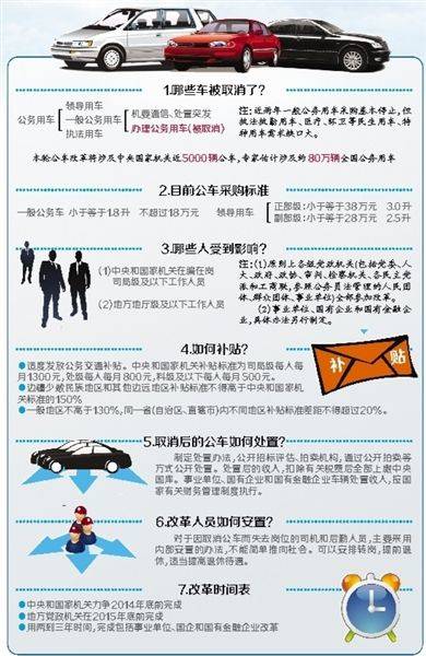 公务车改革最新消息：取消副部以下公车