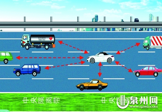 与周围车辆保持足够安全的距离