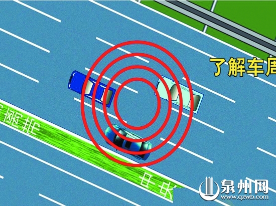 了解车周边360度空间的状况