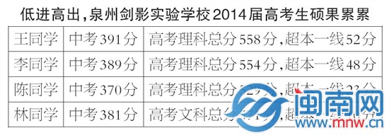 泉州剑影实验学校首届高考学生本科上线率超90%