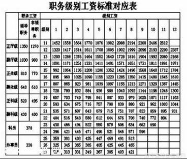 差别待遇腐书上 副军级待遇 副厅退休后待遇