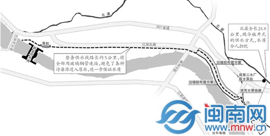 松江用水一户多人口_松江多线模块接线图(3)